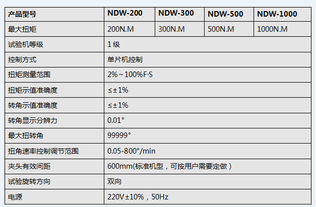 微機控制五金工具扭轉試驗機